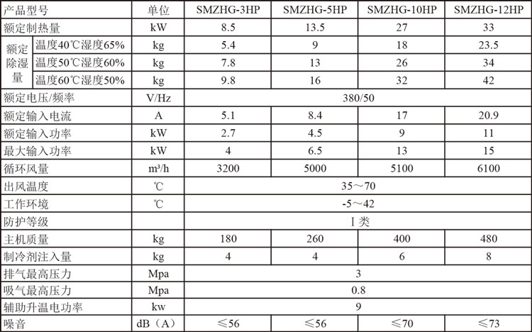 高溫烘干熱泵機(jī)組參數(shù).jpg 高溫烘干熱泵機(jī)組參數(shù).jpg