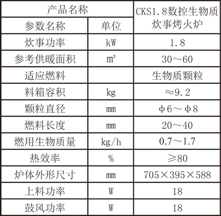 綠能4號參數.jpg 綠能4號參數.jpg