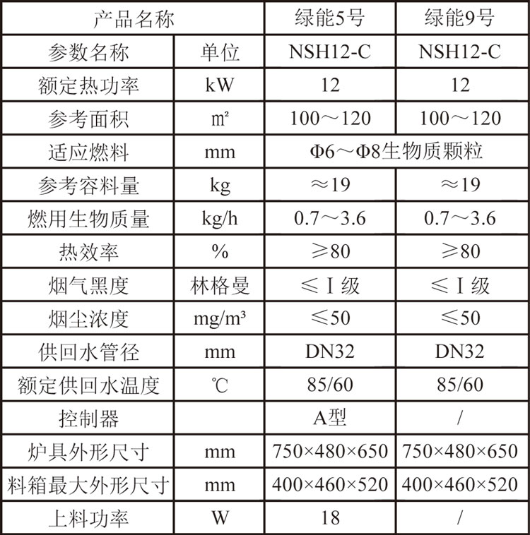 綠能5&9號參數.jpg 綠能5&9號參數.jpg