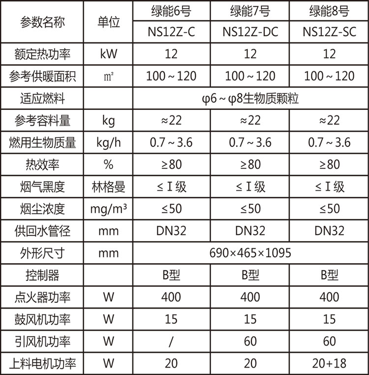 綠能6&7&8號參數.jpg 綠能6&7&8號參數.jpg