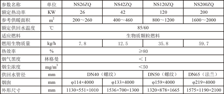 NSZQ系列生物質(zhì)顆粒數(shù)控鍋爐2參數(shù).jpg NSZQ系列生物質(zhì)顆粒數(shù)控鍋爐2參數(shù).jpg