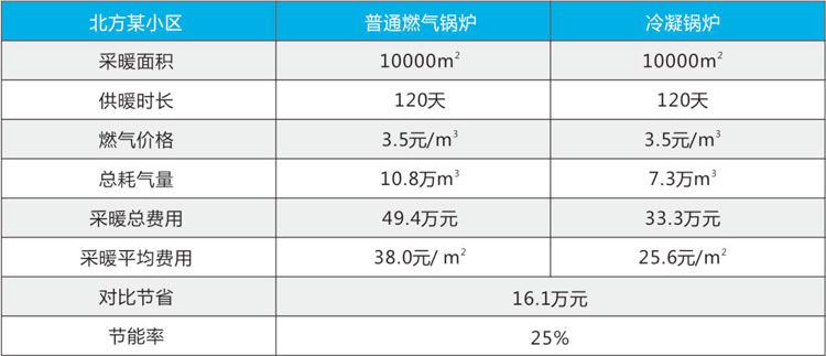 全預混冷凝低氮燃氣鍋爐-詳情.jpg 全預混冷凝低氮燃氣鍋爐-詳情.jpg